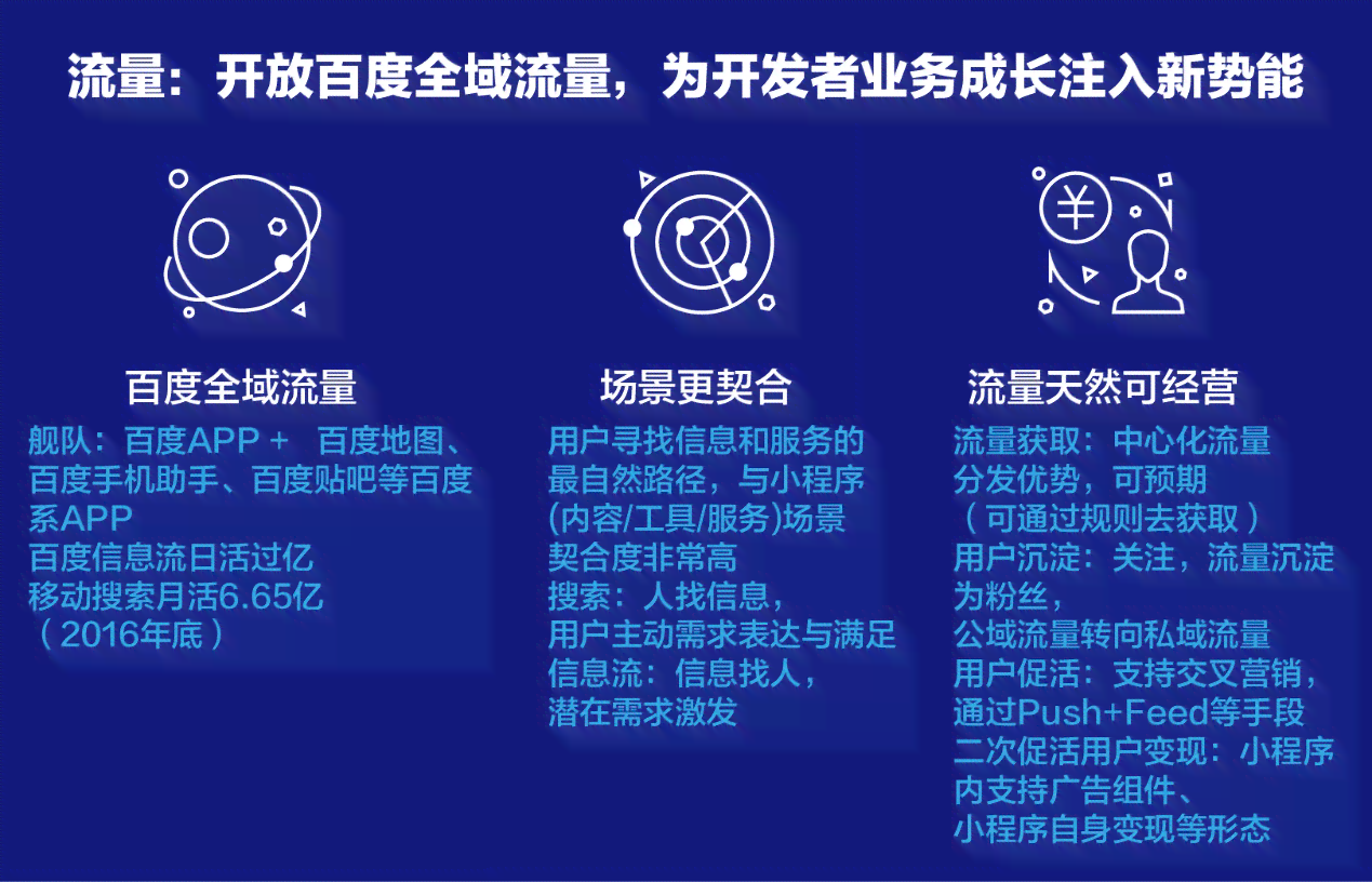 ai编写文案小程序有哪些