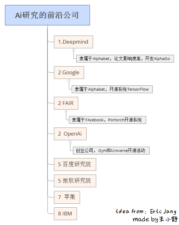 ai编写文案小程序有哪些