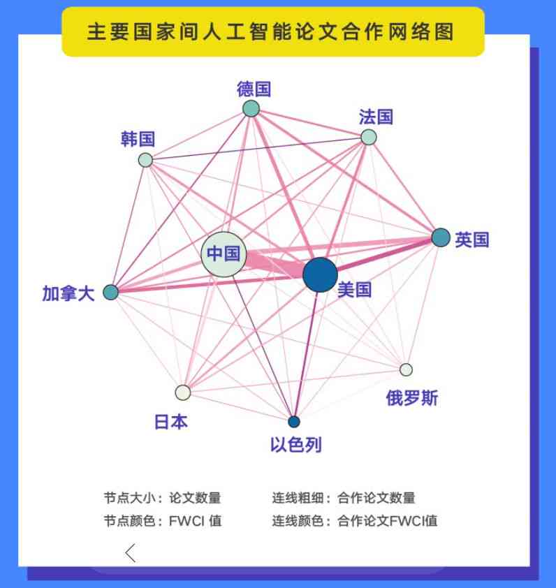 探究AI在科研开题报告中的应用现状及查重方法