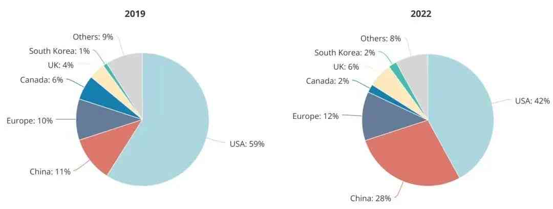 全面调研：科研开题报告中AI使用现状与频率统计分析