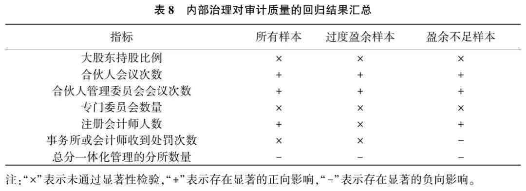 开题报告会被检测吗：抽查、检查、查重严格性及通过率探讨