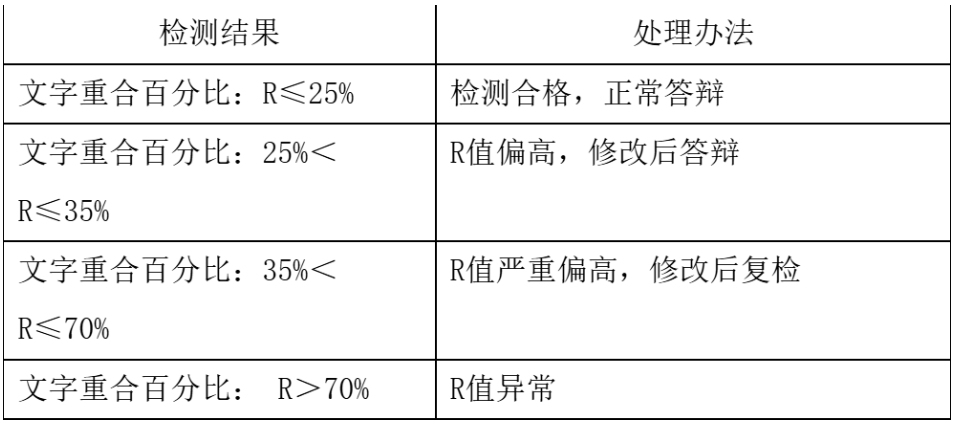 开题报告会被检测吗：抽查、检查、查重严格性及通过率探讨
