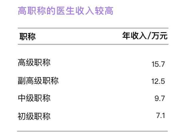 科研开题报告查ai的使用率吗 科研开题报告查ai的使用率吗