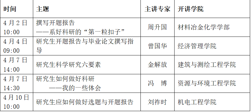 科研开题报告查ai的使用率吗 科研开题报告查ai的使用率吗