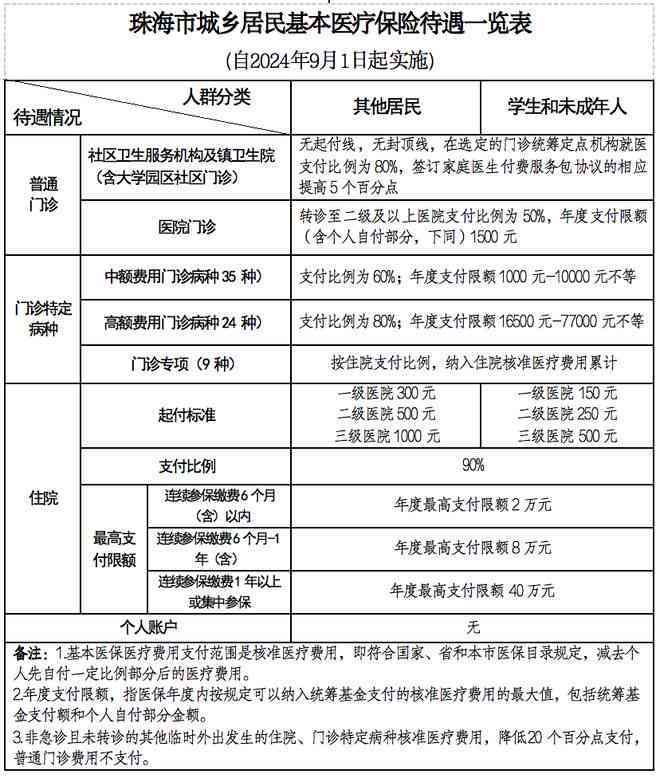 农保未认定工伤能否报销及报销额度解析