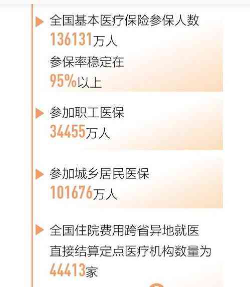 农保未认定工伤能否报销及报销额度解析