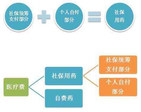 工伤未认定，新农合能否报销及报销流程详解