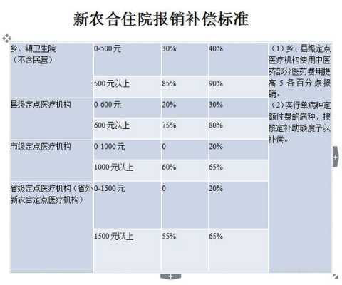 工伤未认定，新农合能否报销及报销流程详解