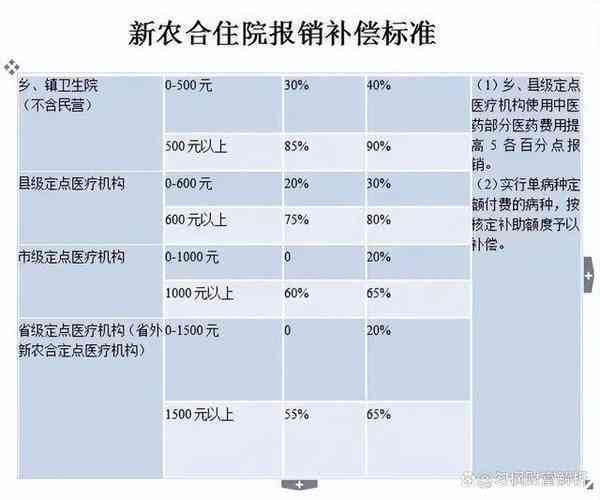 工伤未认定情况下新农合报销详解及常见疑问解答