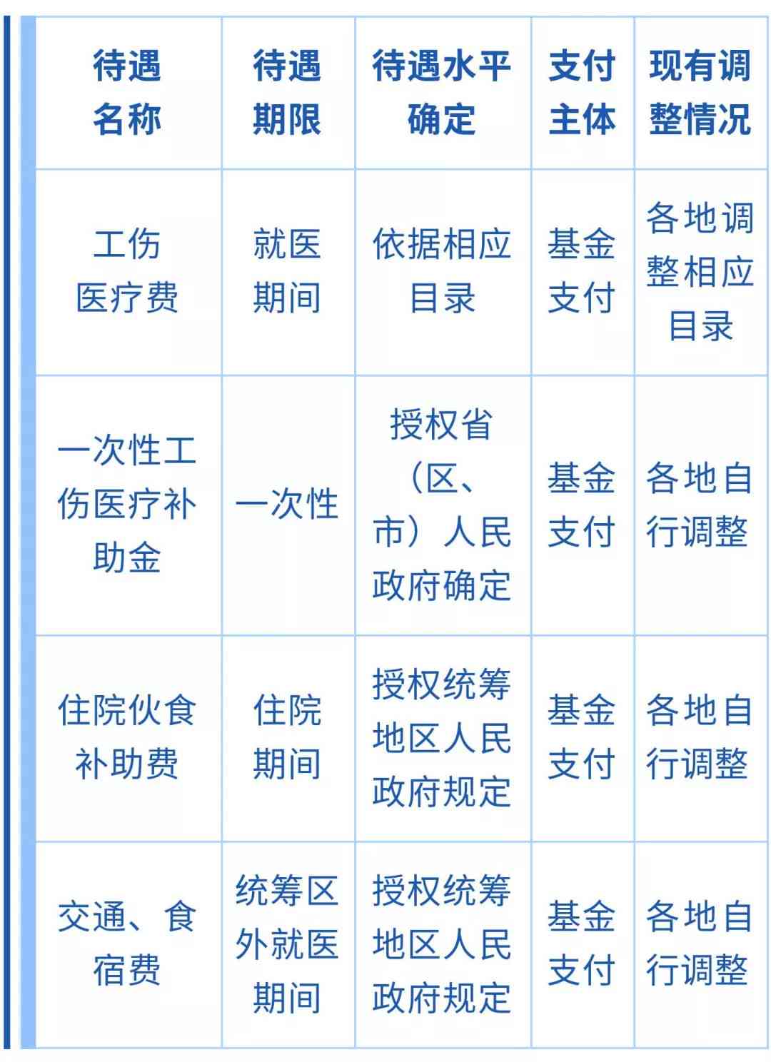 未认定工伤前医疗费用承担及医保支付情况解析