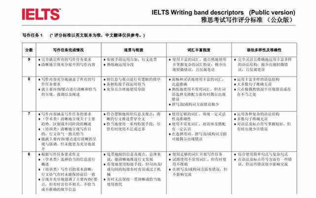 雅思智能写作辅助工具：一键生成各类雅思作文题目及自动评分系统
