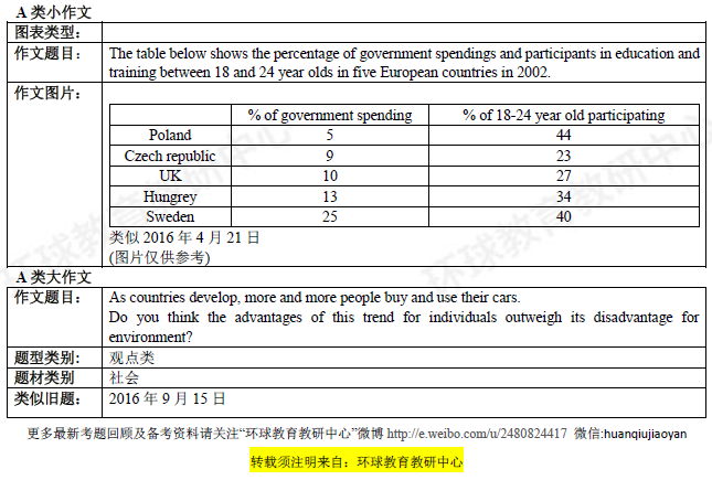 雅思写作机考带自动纠错吗：全面解析在线写作辅助与评分系统