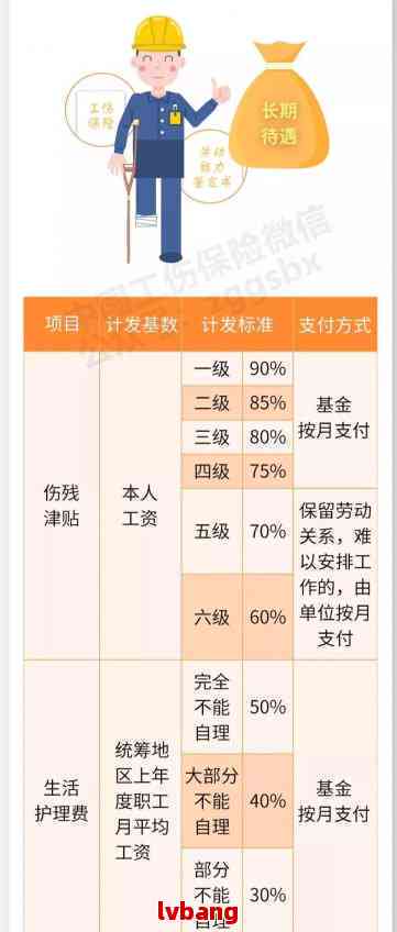 未认定工伤前工资怎么算
