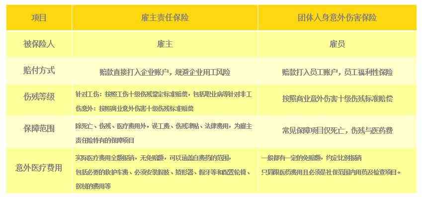 工伤未认定期间医疗费用承担全解析：责任归属与索赔指南