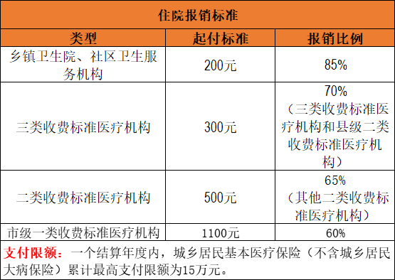 工伤未认定期间医疗费用报销指南及计算方法