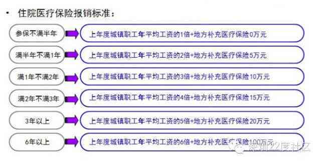 工伤认定前医疗费用报销指南及常见问题解答