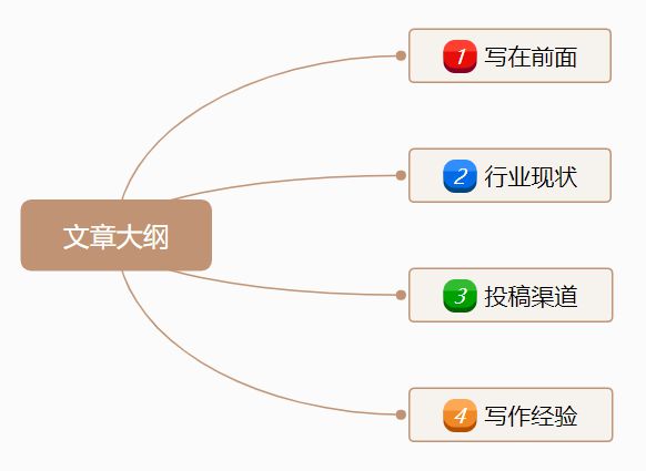 写作猫可以赚钱吗：揭秘在线写作平台的盈利模式与技巧