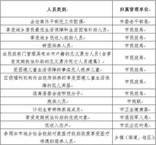 工伤认定争议：医保基金垫付未认定工伤费用