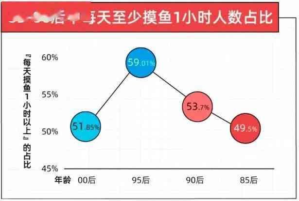 全方位摸鱼文案攻略：高效解决职场拖与效率提升问题