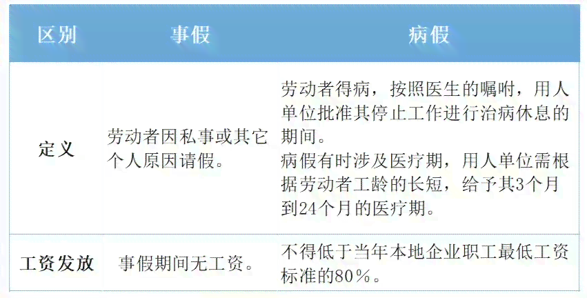工伤未认定期间如何处理休假及病假条：常见疑问与合规指南