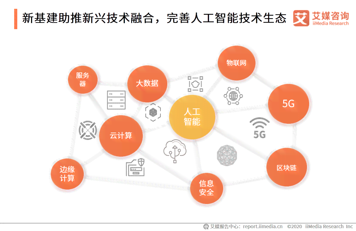 《2019年人工智能发展全景报告：技术突破、行业应用与未来展望》