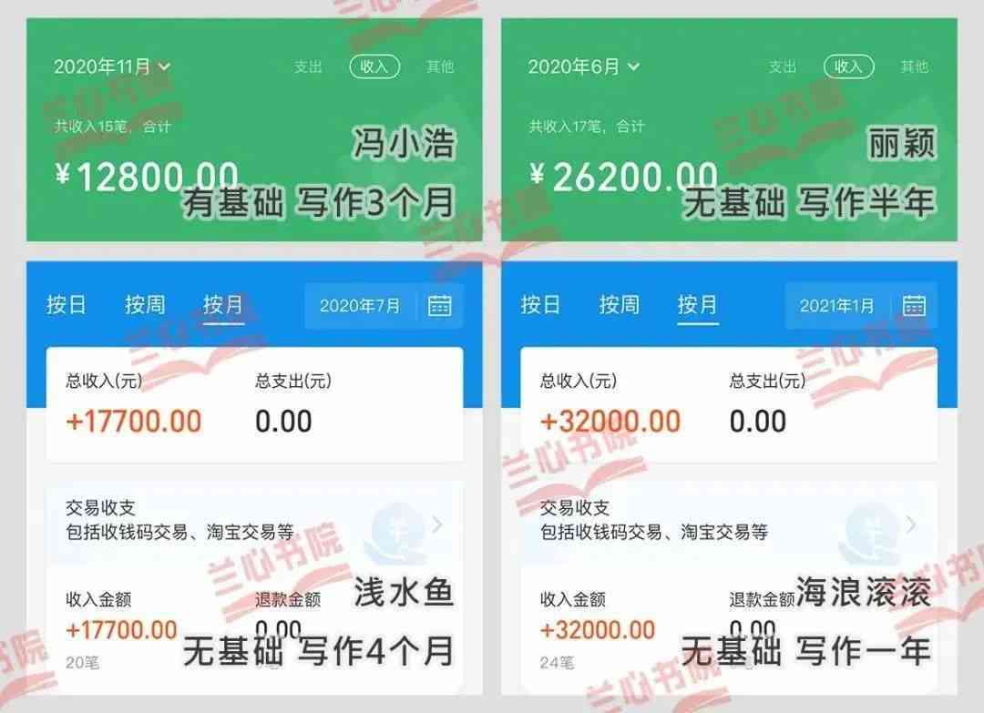 如何在写作赚钱：快速月入上万，实战技巧与热门平台解析