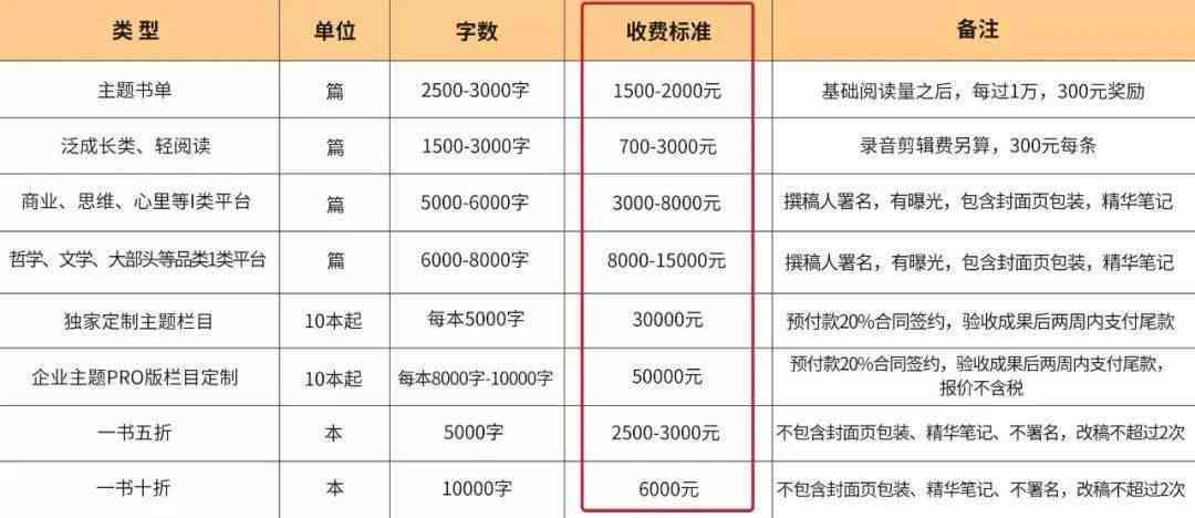 如何在写作赚钱：快速月入上万，实战技巧与热门平台解析