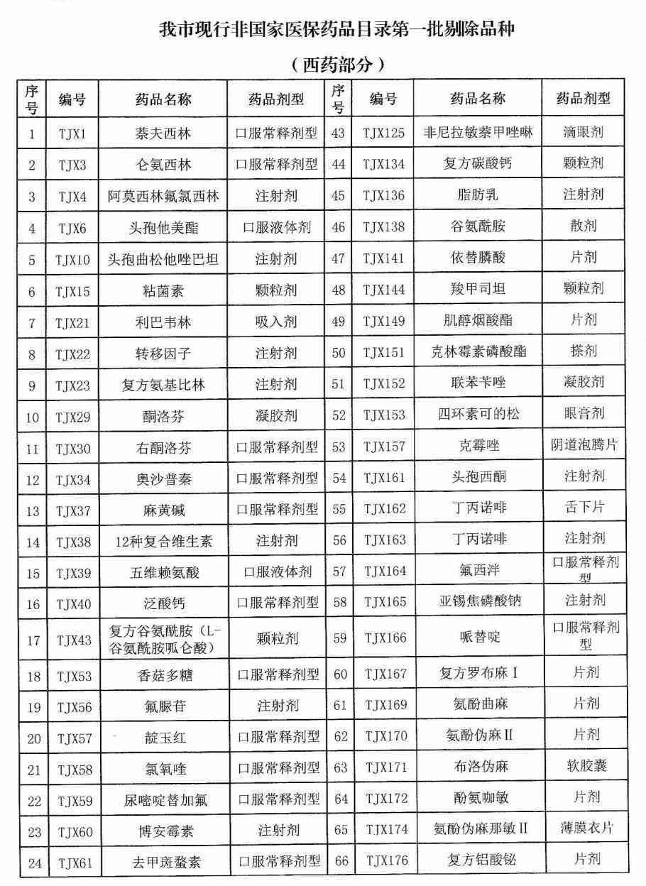 工伤未被认定走医保：如何处理医疗费用报销及赔偿问题