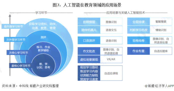 AI文本分析与应用：深入探索自然语言处理技术及其多元化应用解决方案