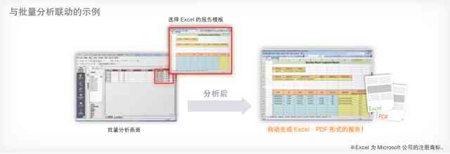 文本实小编：分析工具与生成编组训练一站式解决方案
