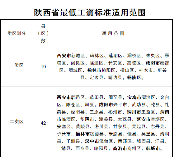 工伤未认定期间，考勤怎么记录及工资处理办法与认定考勤记录缺失应对