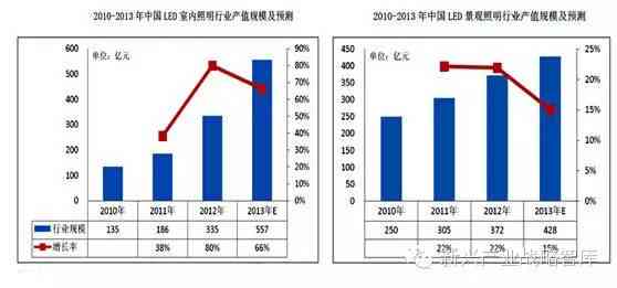 ai文案编辑有没有发展前景啊：探讨其在未来市场的潜力与趋势
