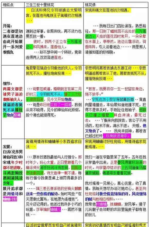 AI辅助写作：如何界定创作与抄袭的界限及避免学术不端问题