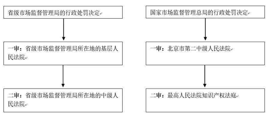 工伤未认定起诉指南：如何提起诉讼、赔偿标准及     流程解析