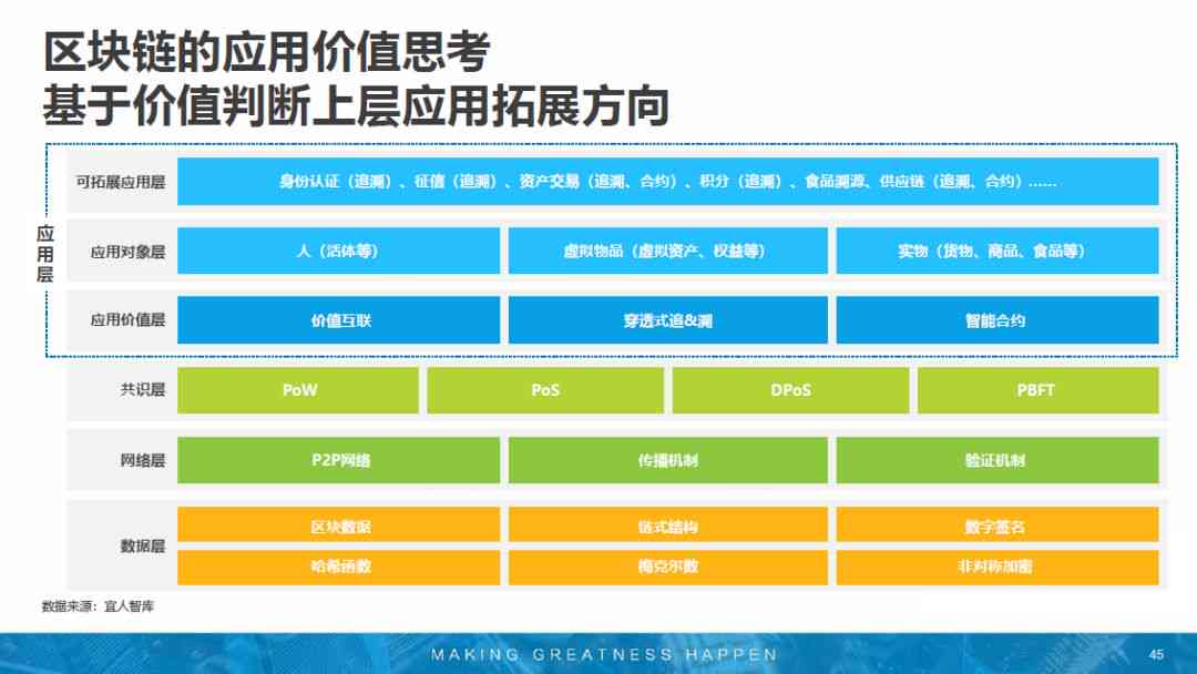 深度解析：AI技术在设计行业的应用现状与未来替代趋势综合报告
