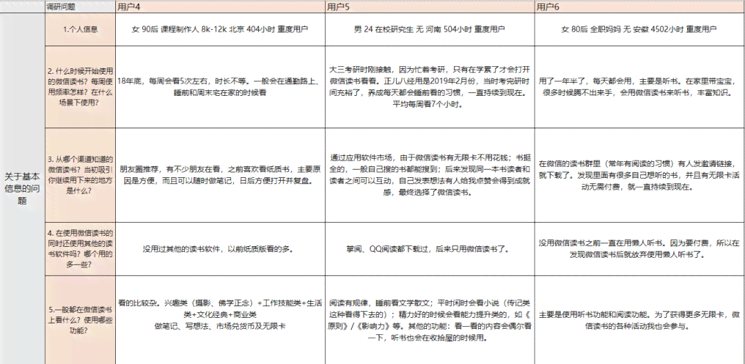 ai替代设计师剖析报告