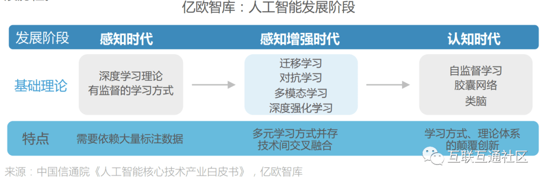 人工智能创作者的教育背景与学历探究