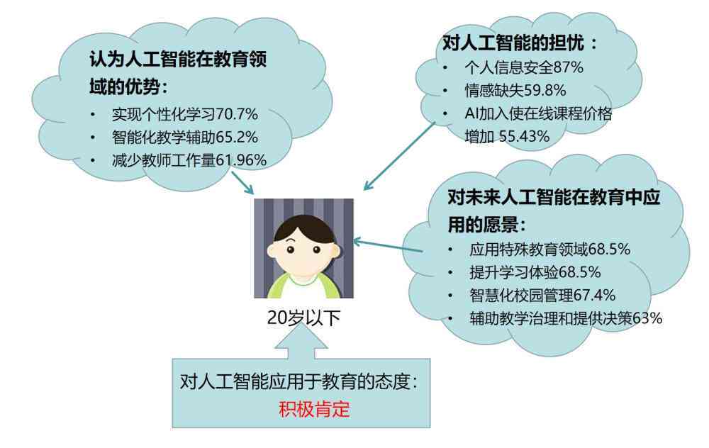 人工智能创作者的教育背景与学历探究
