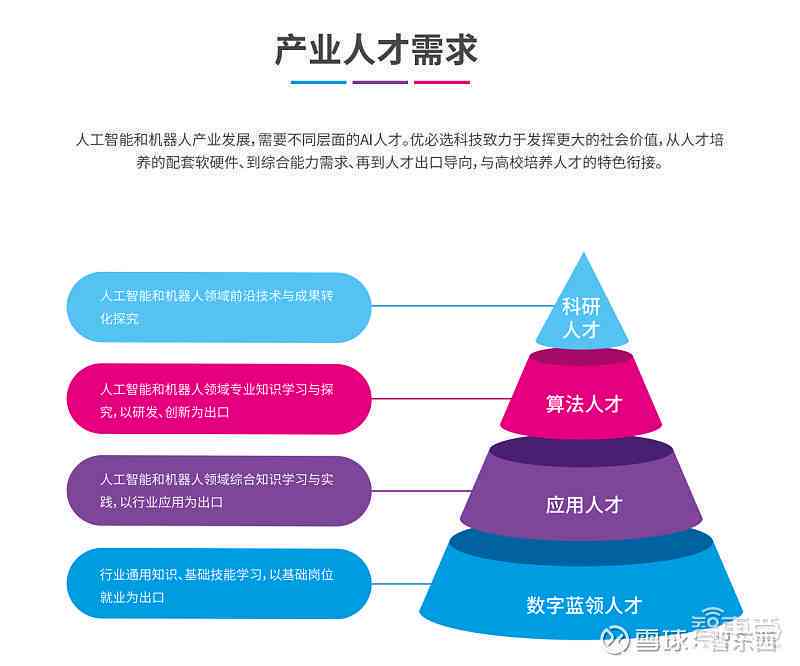 人工智能创作者的教育背景与学历探究
