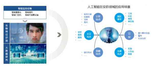 智能抗疫之光：中国AI技术在中的典型应用案例分析报告