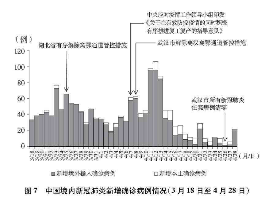 中国抗击病：全面数据解读与动态追踪