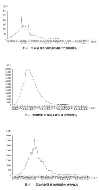 中国抗击病：全面数据解读与动态追踪