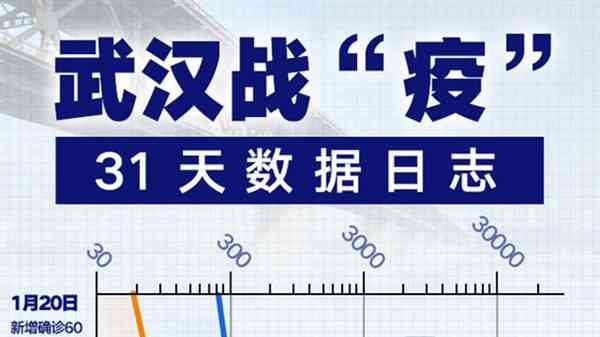 中国战疫数据日志：最新消息与2020日志在线阅读