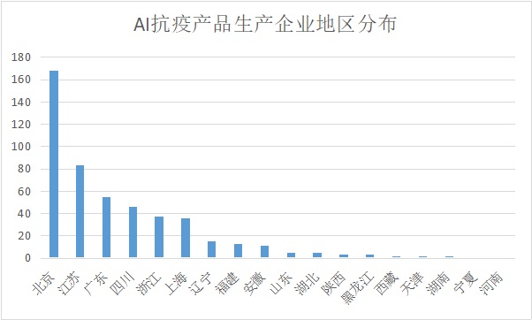 中国ai战疫实例分析报告 中国ai战疫实例分析报告
