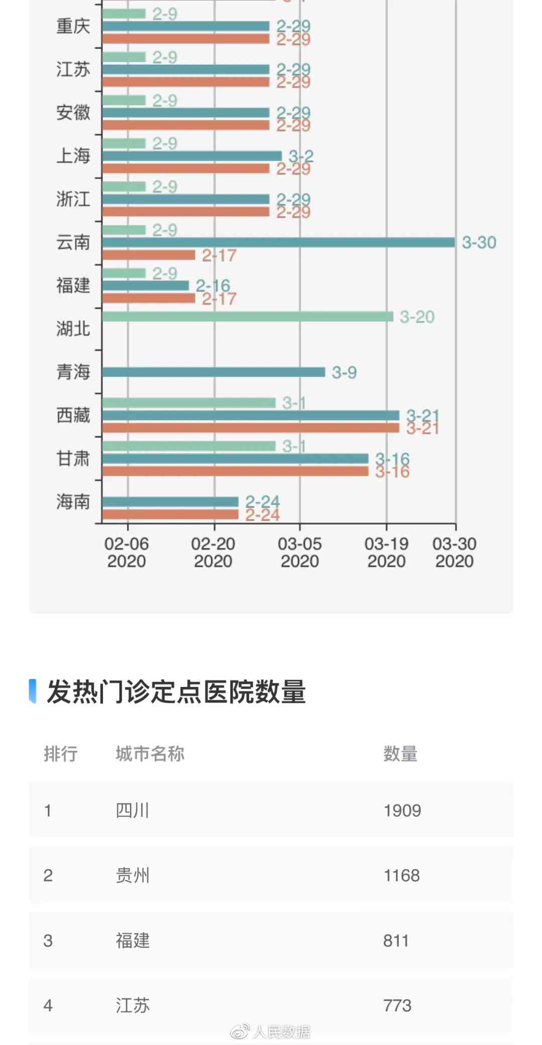 中国战疫数据日志：最新消息与2020日志在线阅读