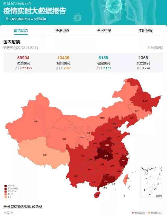 中国战疫数据日志：最新消息与2020日志在线阅读