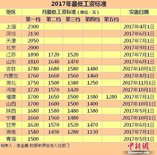 '工伤认定等待期薪资保障问题探讨'