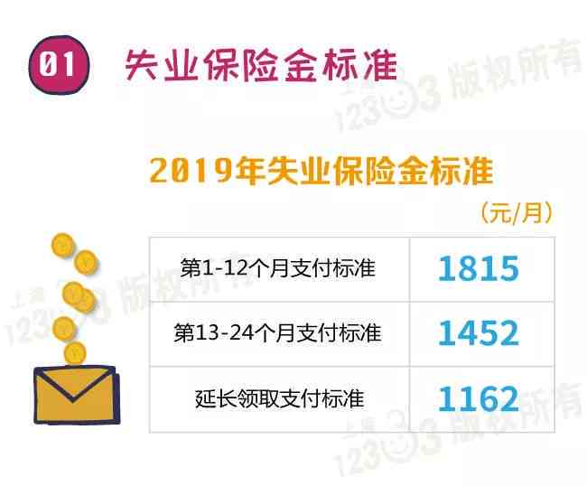 '工伤认定等待期薪资保障问题探讨'