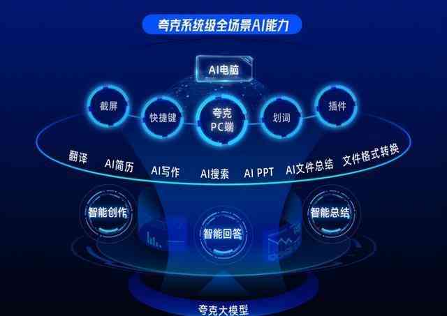 智能探索：夸克AI工具箱助力高效编程与数据分析