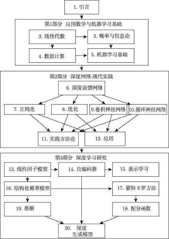 AI写作原理：探讨AI写作机制、判定抄袭问题及创作流程